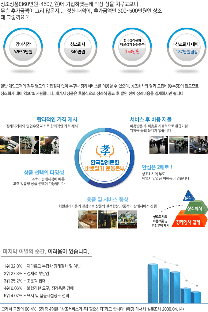 운동본부_서비스특징_03.gif