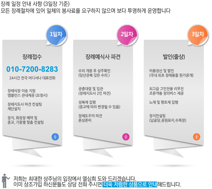 서비스절차_03.gif